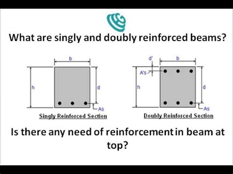 What Are Singly And Doubly Reinforced Beams Difference Between