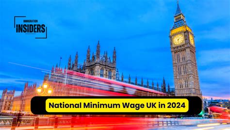 Minimum Wage 2024 Uk 16 Cris Almeria