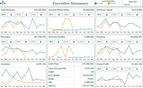 How To Create Tableau Sales Dashboard - Step By Step Guide