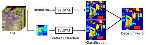 Electronics Free Full Text Machine Learning And Deep Learning