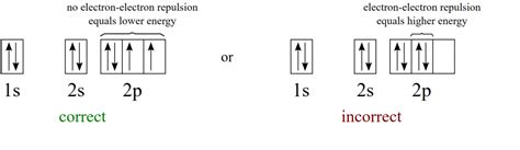 Ch150 Chapter 2 Atoms And Periodic Table Chemistry