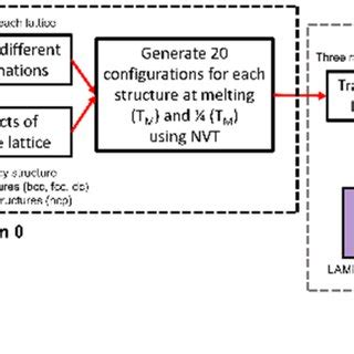 Parity Plot Of Point Defects A Vacancies B Single Self Interstitial