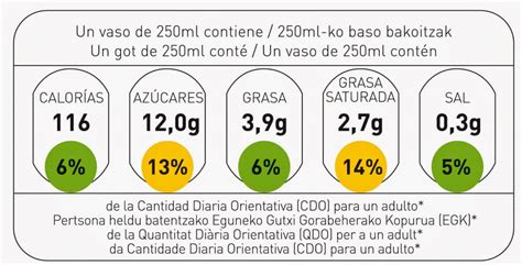 ¿qué Es El Semáforo De La Alimentación Dietética