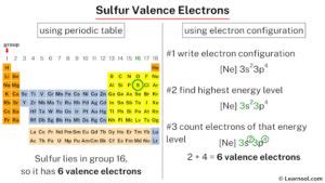 Sulfur valence electrons - Learnool