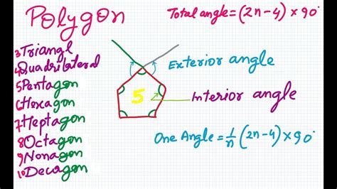 1 Geometry Class 7 Polygon Total Angles Formula Regular Polygon