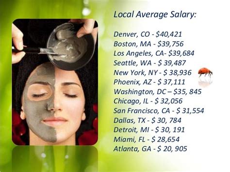 Esthetician Salary By City