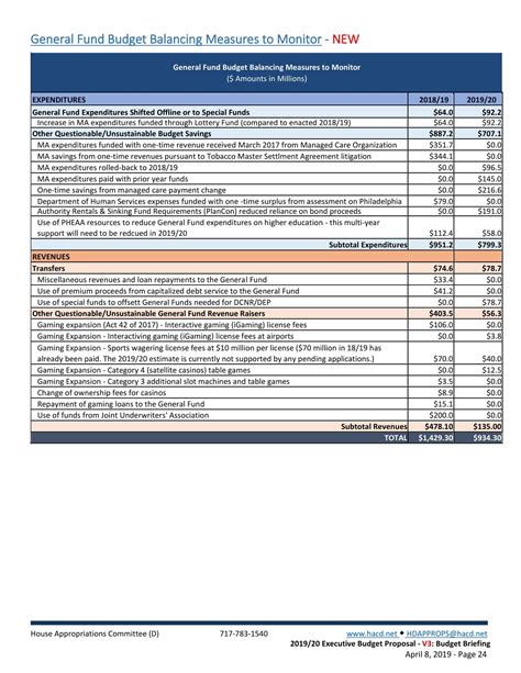 Free Printable Budget Proposal Templates Excel Word PDF Powerpoint