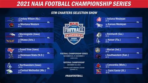 Naia Men S Basketball Tournament Scores