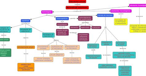 Mapa Conceptual De Aprendizaje Autonomo