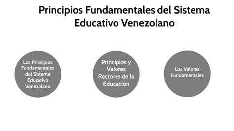 Principios Rectores De La Educación Y Organización Del Sistema