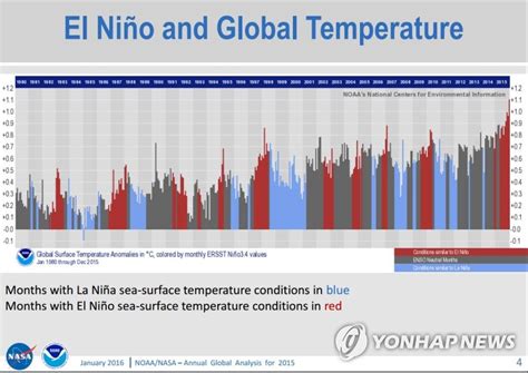엘니뇨·라니냐가 지구온도에 미치는 영향 연합뉴스