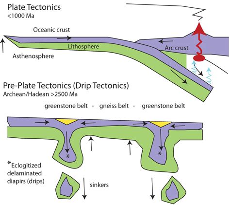 Geol 102 The Archean Eon