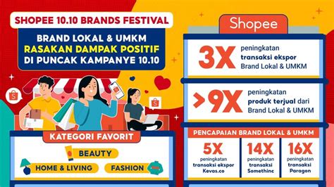 Foto Produk Brand Lokal Umkm Terjual Lebih Dari Kali Lipat Di