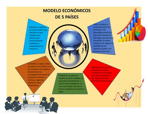 Total 66 Imagen Modelo Economico Del Pais Abzlocal Mx