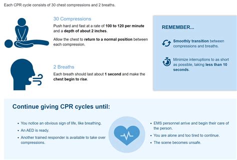 How to Perform CPR to a Child - Parents Baby Triad