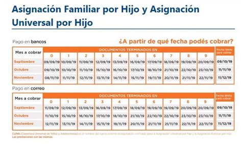 Anses Asignaci N Universal Por Hijo Cu Ndo Y Cu Nto Cobro