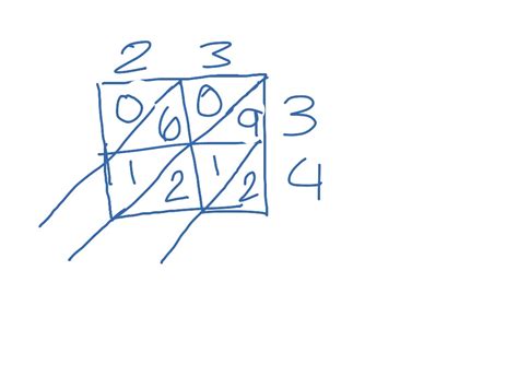 Cristal Math Elementary Math Math 4th Grade Multiplication