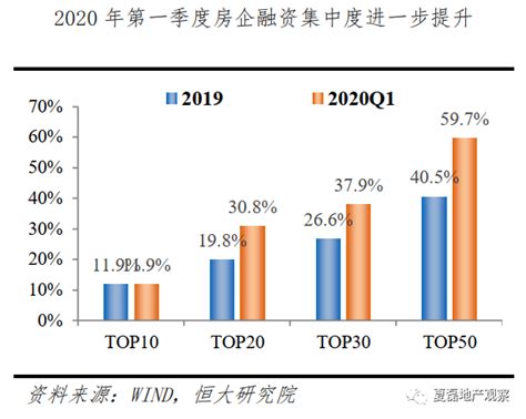 疫情对房地产行业的影响与展望（长文干货） 全案策划 筑龙房地产论坛