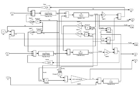 Simulink Model Of Three Phase Induction Motor Download Scientific Diagram