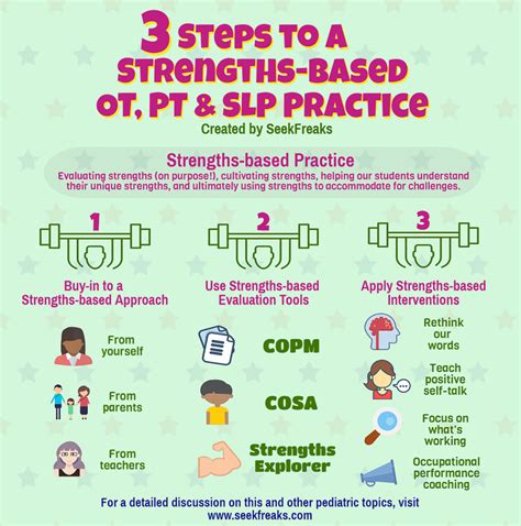 3 Steps To A Strengths Based Ot Pt And Slp Practice Seekfreaks