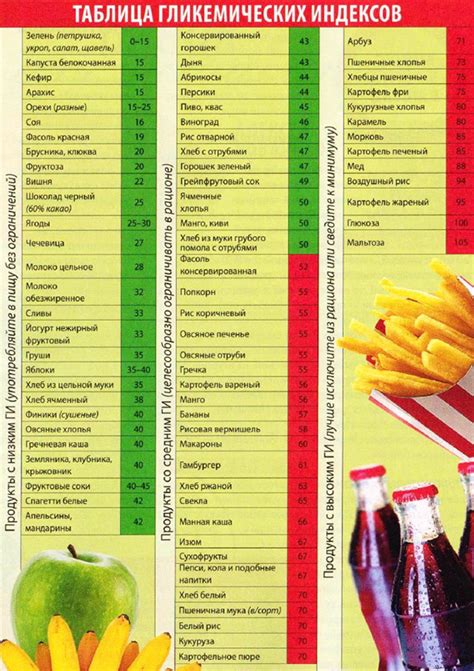 Рецепт Таблица гликемических индексов продуктов питания в домашних условиях