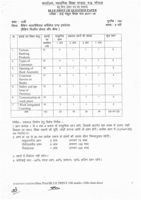 Class 10 Mp Board Blue Prints Pdf Mpbse Nic In Question Paper Blueprint