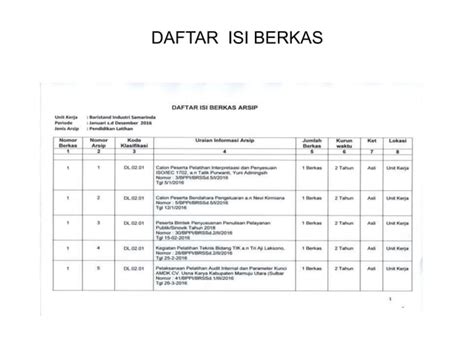 Pengelolaan Arsip Dinamis Pptx