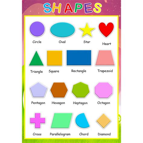 Shapes A4 Laminated Educational Wall Chart Shopee Philippines Porn