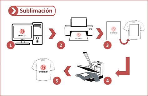 Sublimación paso a paso Dibco