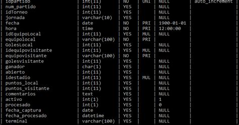 Respuestas En Informática Indices En Base De Datos En Mysql Mariadb