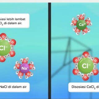 Compound Dissociation Animation in Water | Download Scientific Diagram