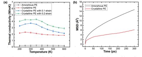 Figure 1 From Thermal Conductivity Of Amorphous And Crystalline