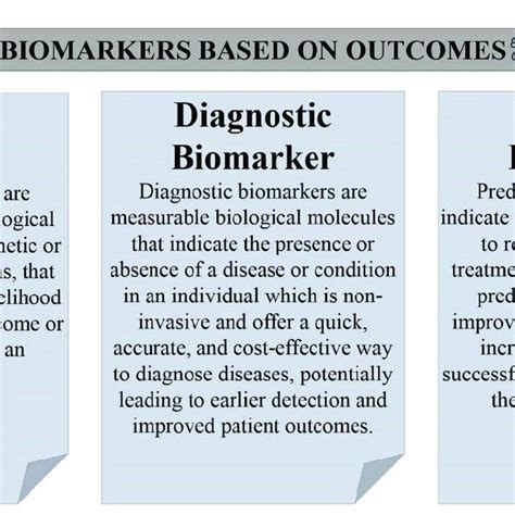 Identifying Outcome Driven Biomarkers For Early Disease Detection And