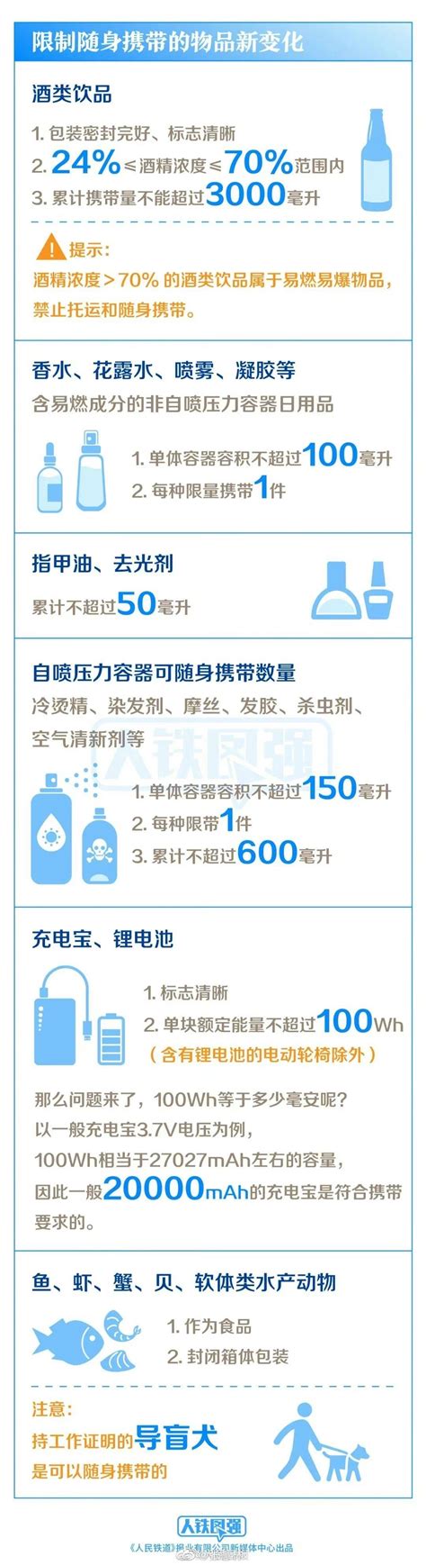 2022年7月1日起施行。乘坐火车携带物品将施行新规……