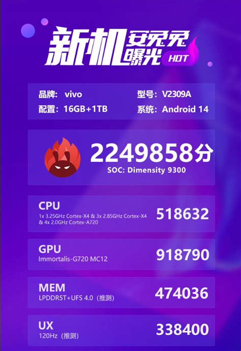 Vivo X100 Spotted On AnTuTu With Dimensity 9300 SoC Beats Snapdragon 8