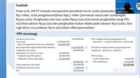 Pajak Penghasilan Umum Deductible Dan Non Deductible Expense Youtube