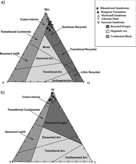 A QmFLt Ternary Diagram B QtFL Ternary Plot After Dickinson Et Al