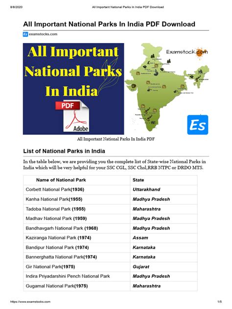 All Important National Parks in India PDF Download | PDF