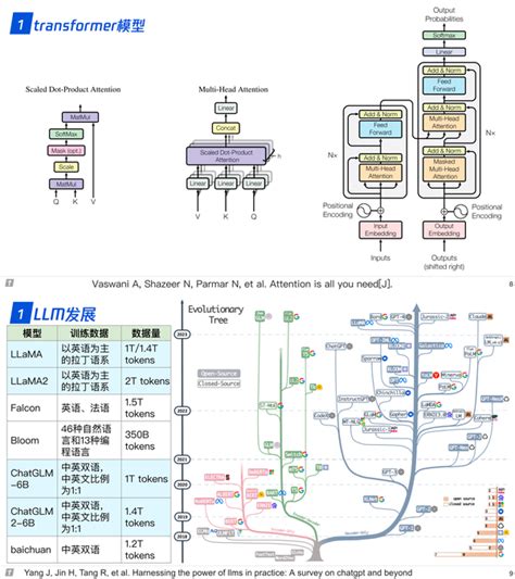 主流大语言模型从预训练到微调的技术原理 知乎