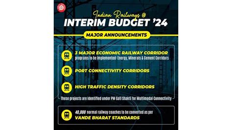 Union Railways Minister Shri Ashwini Vaishnaw Lauds Allocation Of Rs