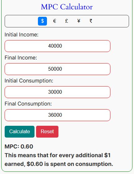 7 Steps To Uncover The Hidden Power Of Mpc: A Beginner's Guide