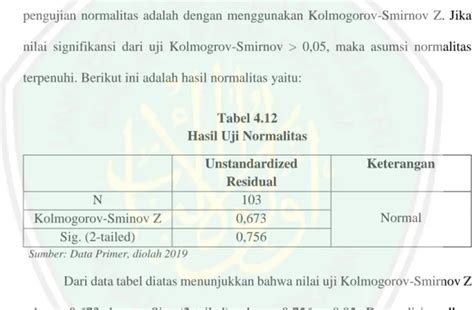 Uji Asumsi Klasik A Uji Normalitas Hasil Dan Analisis Data Hot Sex