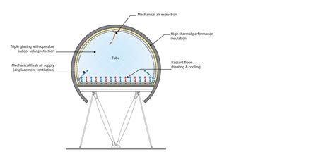 Cern Science Gateway Transsolar Klimaengineering