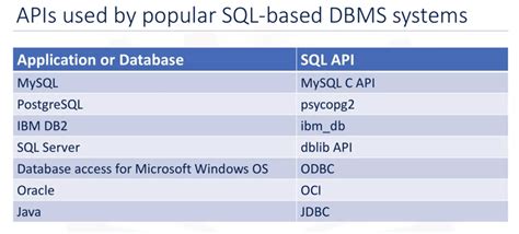 Databases And Sql For Data Science With Python Data Science Notes