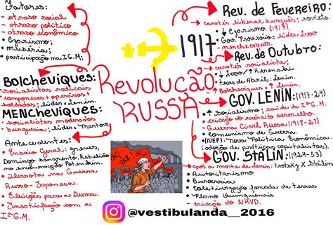 Mapa Mental Revolucao Russa FDPLEARN