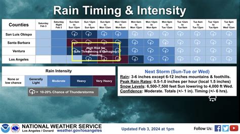 Another 'Pineapple Express' storm is expected to wallop California