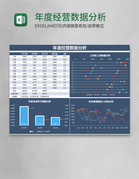 年度经营数据分析Execl模板 Excel表格 OVO图库