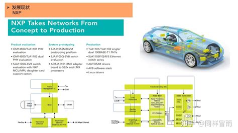车载以太网简介 知乎