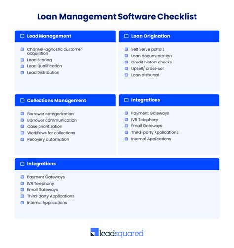 Loan Management System Essential Features Banking Financial Services