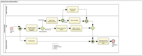 Sparx Systems Enterprise Architect Keyboard Shortcuts Defkey